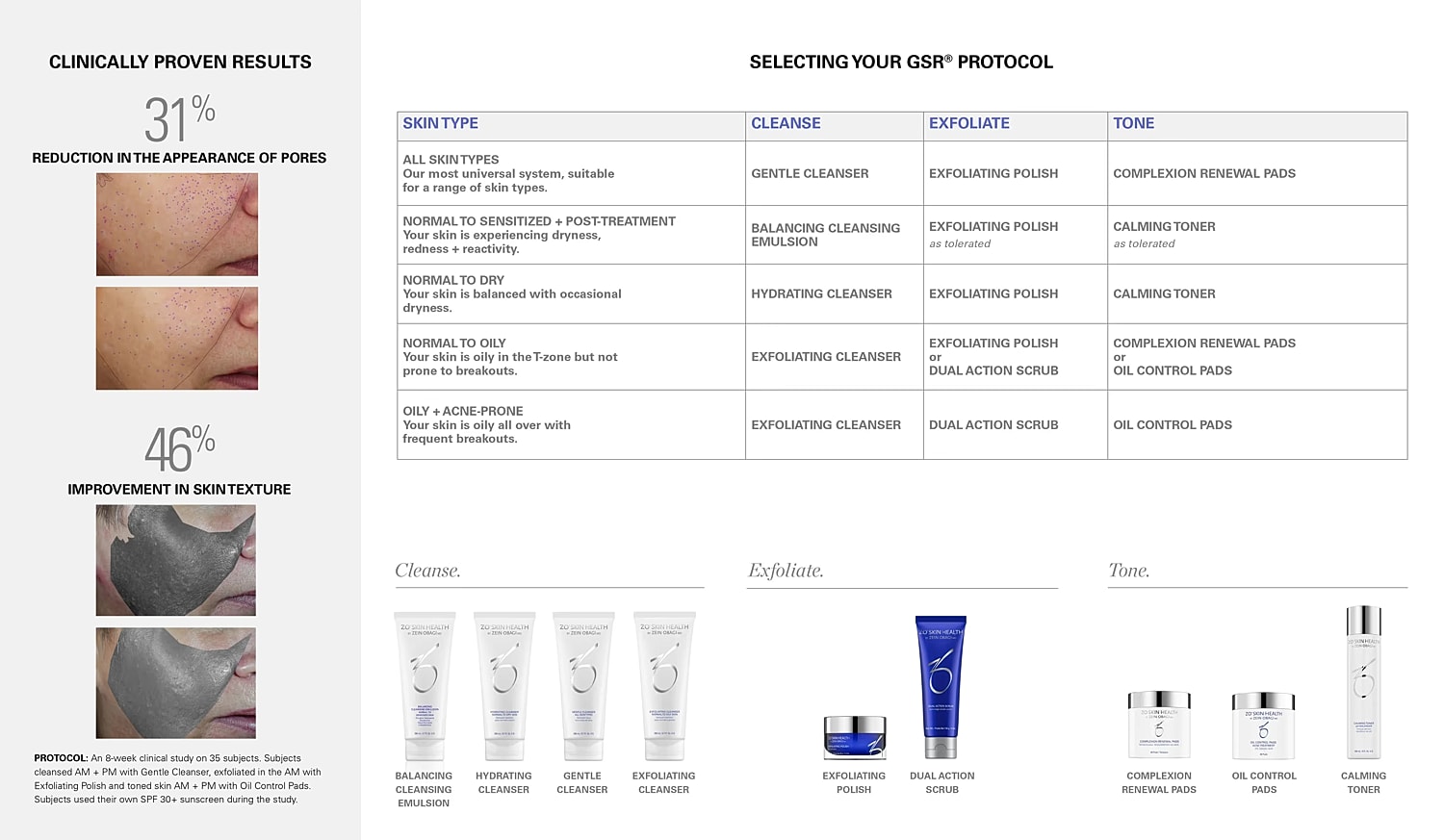Skin care routine for various skin types.